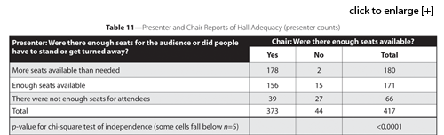 Satisfactiontable11 Amstat News