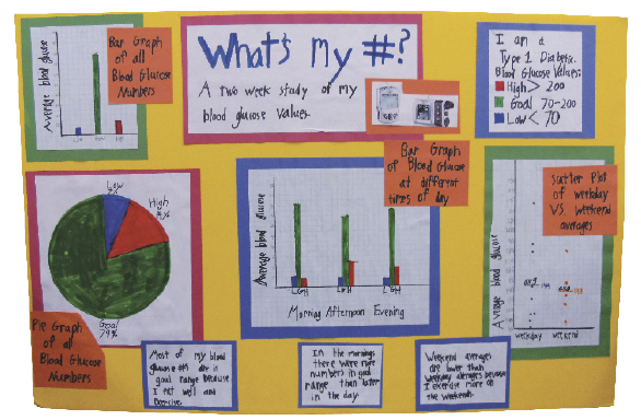 cool poster ideas for school projects