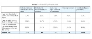 Table 2—Satisfaction by Presenter Role