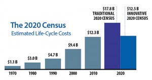 Cemsus_500