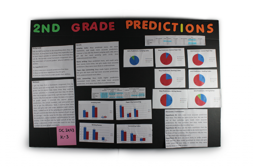 Second Grade Predictions