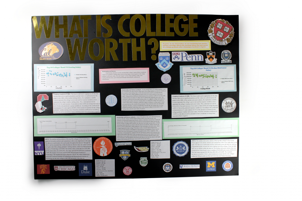 CollegeWorth