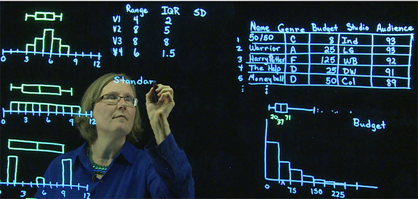 Dalene Stangl explains standard deviations using a light board.