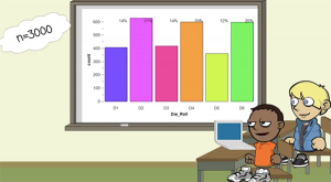 Animated illustration of students’ work on technology–enabled task