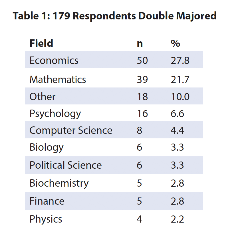 Table 1