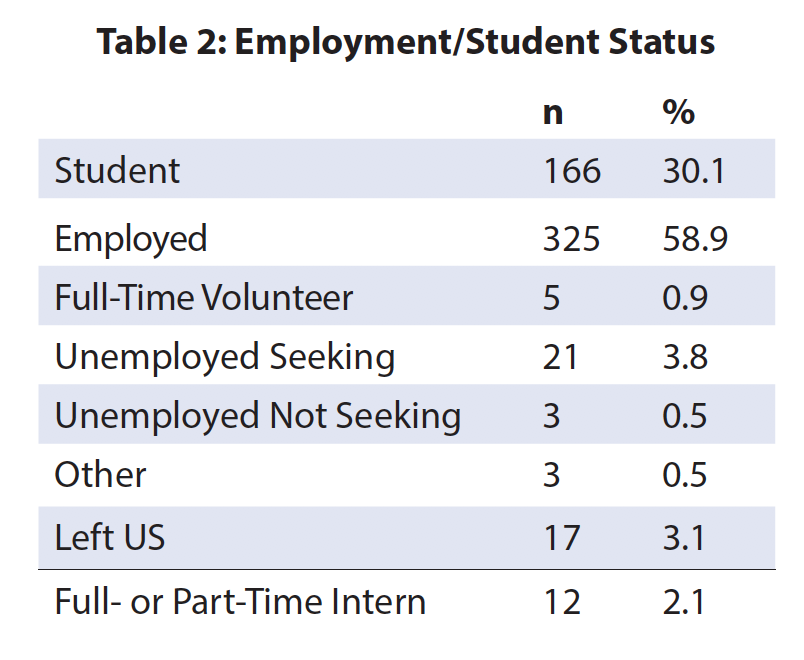 Table 2