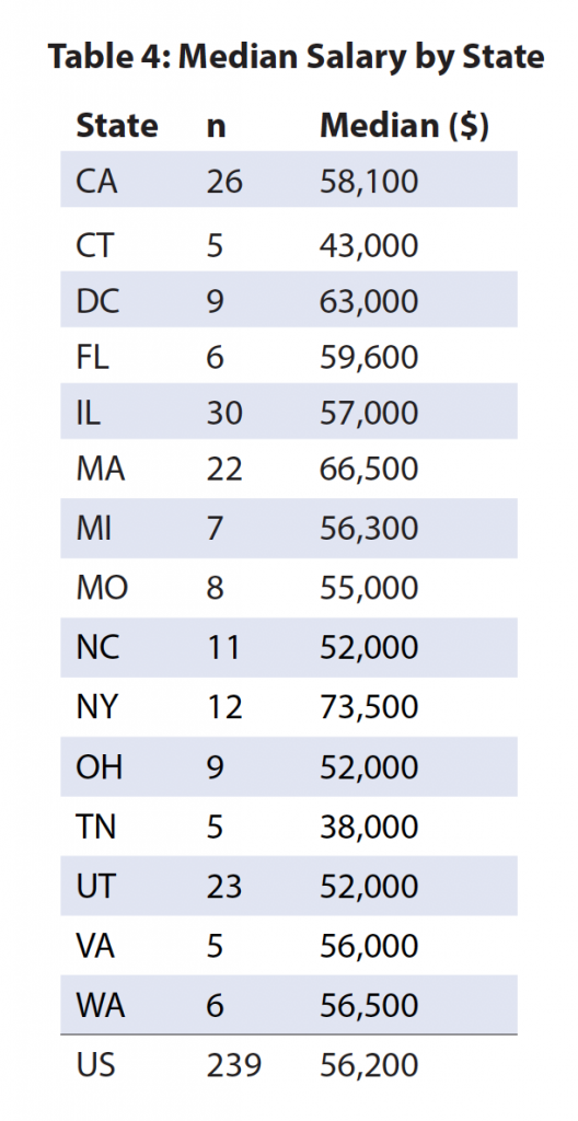 Table 4