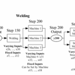 Watfactory process map