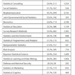 Table 2—Total Number of Members and Percentage of Women in ASA Sections