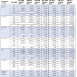 Table 1—Results from the Fall 2012 Salary Survey of Biostatistics and Other Biomedical Statistics Departments and Units