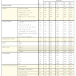 Table 1—Annual Salaries ($1000s) of Statisticians in Business, Industry, and Government