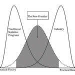Figure 1: The distribution of concepts covered in academia, industry, and (what the authors suggest) both