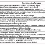 Most Interesting Forecasts