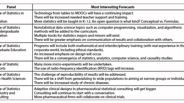 Most Interesting Forecasts