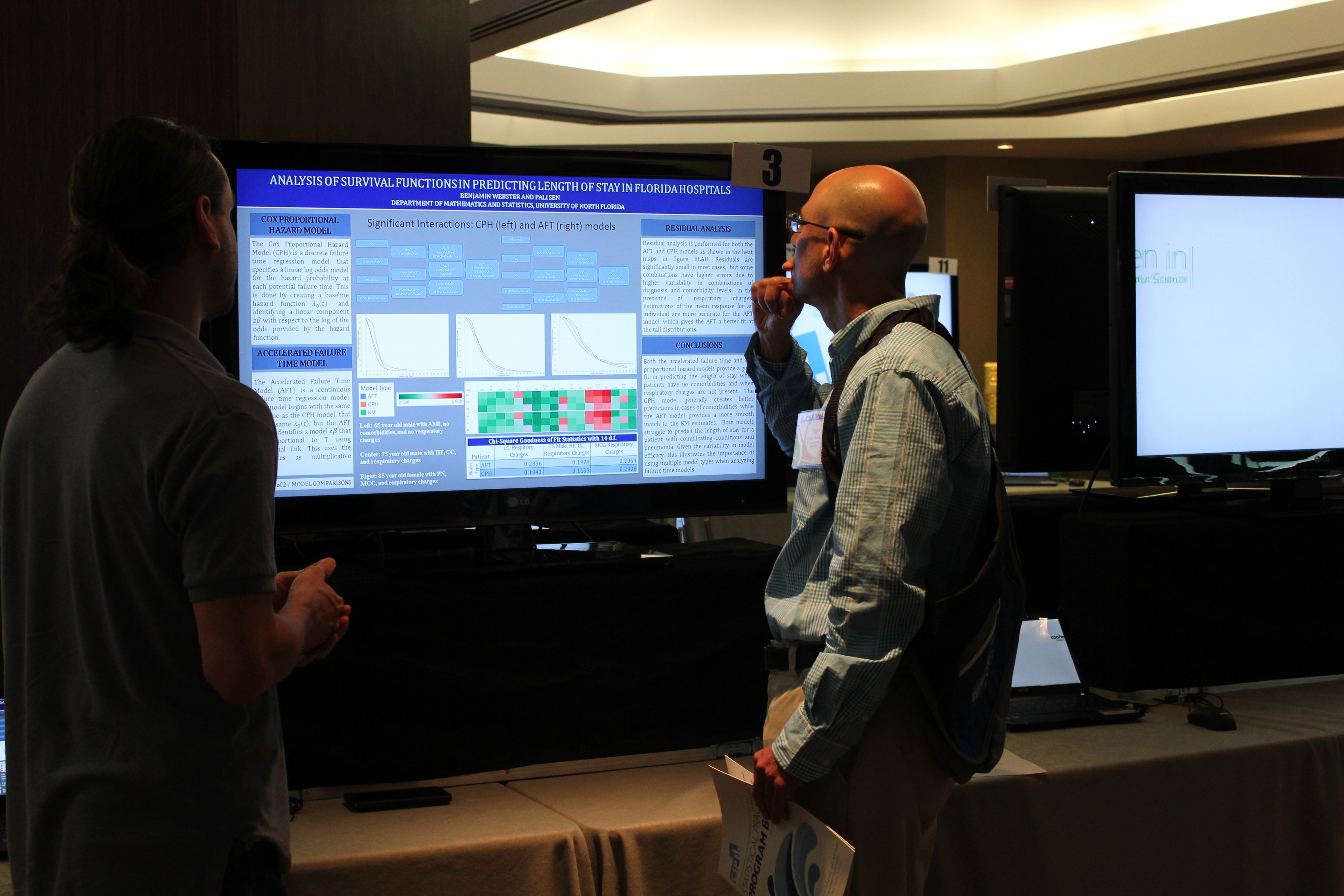 Attendees examine Benjamin Ray Webster's poster, titled "Analysis of Survival Functions in Predicting Length of Stay in Florida Hospitals," during the opening mixer and poster session.