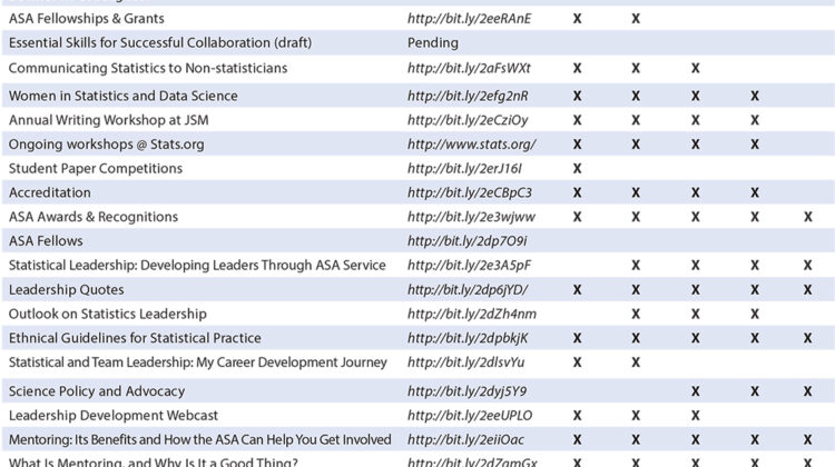 Soft skills chart