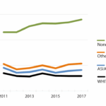 Figure 11 Doctoral degrees in statistics for the years 2011–2017 by race/ethnicity for US citizen/residents and nonresident aliens