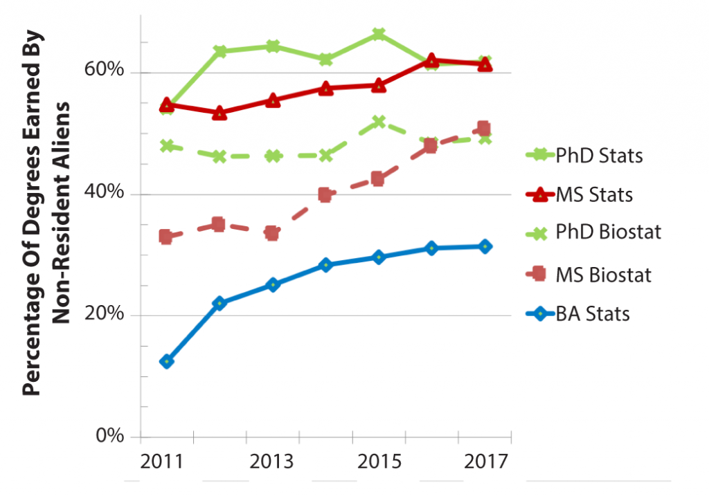 Highlights From 2017 Degree Release: Bachelor’s Numbers Close In On ...