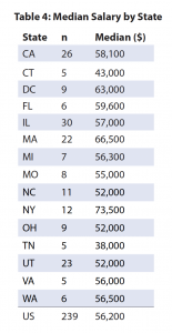 Table 4