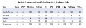Table 7