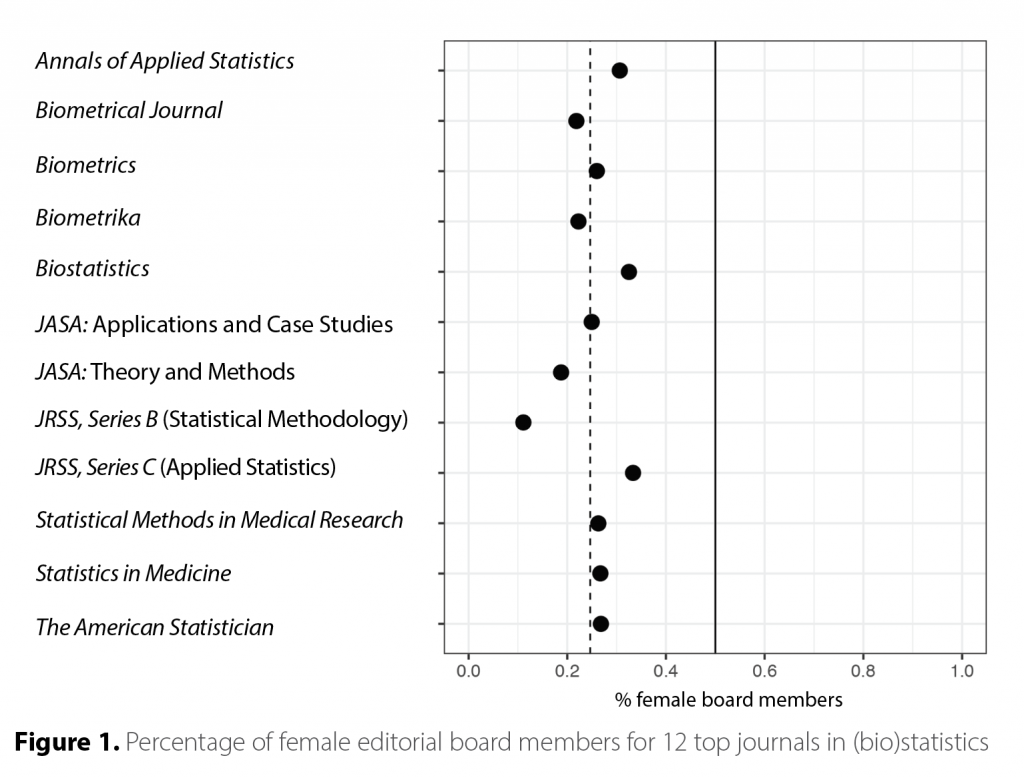 figure1 Amstat News