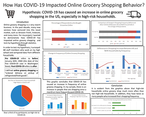 GRADES 7-9 FIRST PLACE WINNER Daniel Nikitin How Has COVID-19 Impacted Online Grocery Shopping Behavior? Roosevelt High School Seattle, Washington