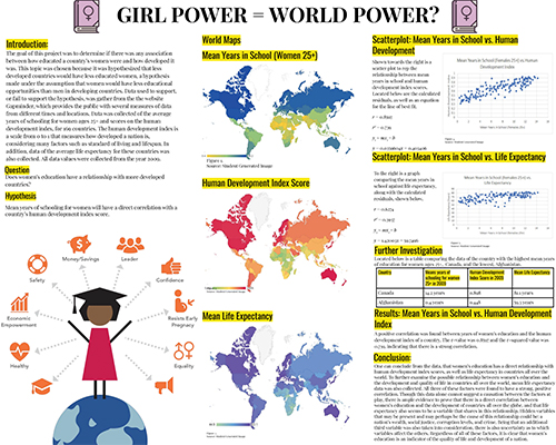 GRADES 7-9 HONORABLE MENTION Mariam Hassan and Viti Chandra GIRL POWER = WORLD POWER?	 Half Hollow Hills High  School West Dix Hills, New York