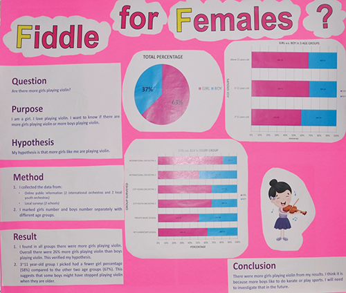 Grades K-3 Honorable Mention Evelyn Kuo Fiddle for Females? Rydal Elementary School Abington, Pennsylvania