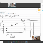 Drew was paired with a fabulous mentor, Eric Wilken, who is a graduate student instructor at Ball State University. Here, Eric shares some ideas to help Drew come up with an experiment.