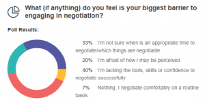 Figure showing people's thoughts about what the biggest barrier to engaging in negotiation 