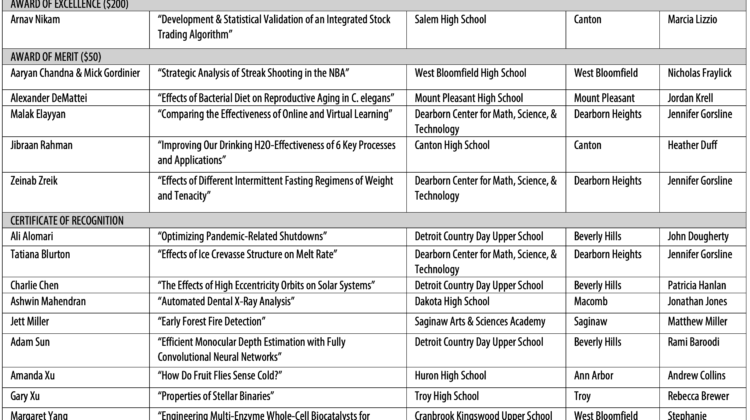 Detroit and Ann Arbor Awards Chart