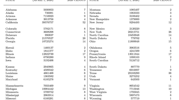 Table A shows 2020 Census Apportionment Population and Number of Representatives by State