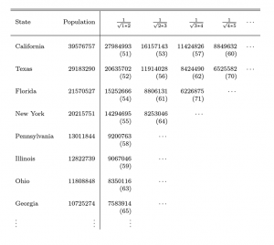 Table B—(Abbreviated) Computations for Equal Proportions Method Using 2020 Census Population Counts