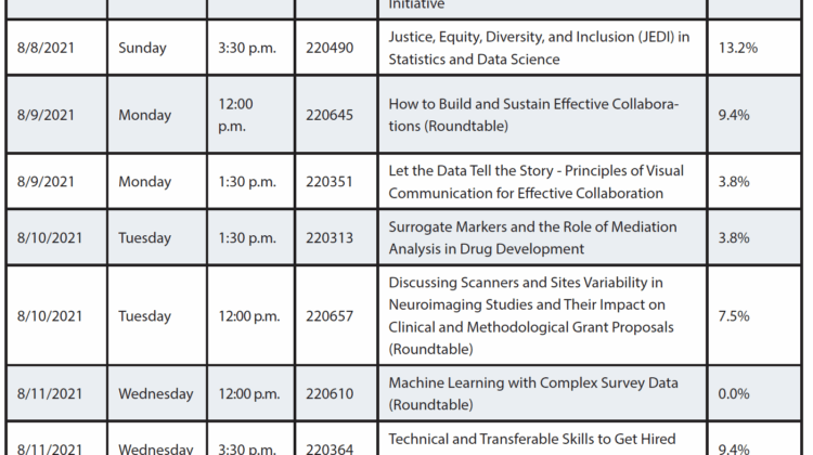 Interesting sessions for applied statisticians