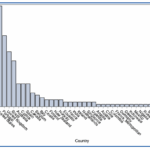 Most participants came from the United States, Portugal, and United Kingdom.