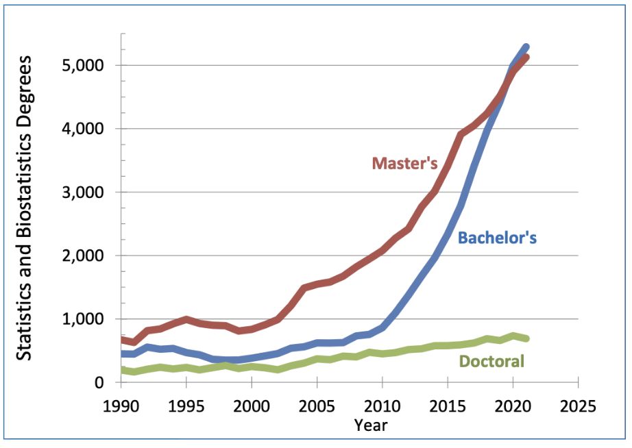masters vs phd biostatistics