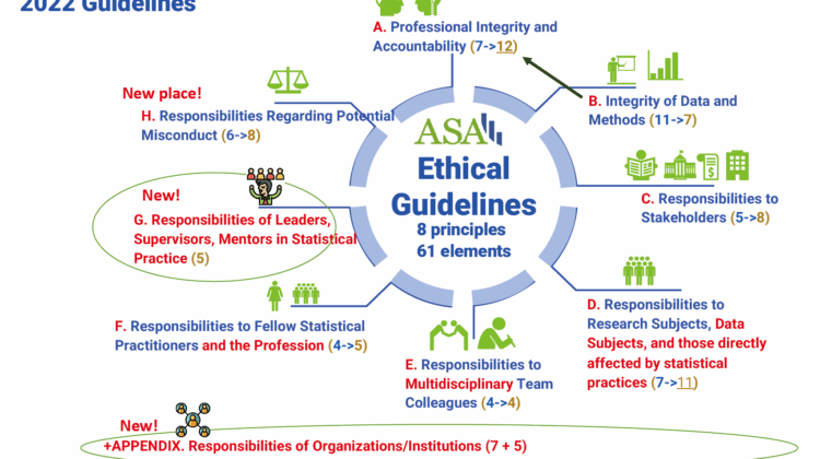 Everything You Need To Know About ASA Ethical Guidelines For Everything You Need To Know About ASA Ethical Guidelines For