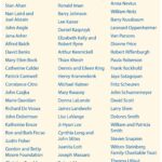 Listing of names in the Helen Walker society who have demonstrated their commitment to the profession of statistics thorugh annual donations of $1,000 and above.
