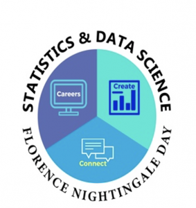 Florence Nightingale Day circle logo with three pie slices--careers, create, and connect.