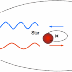 A graphic depicting a planetary system