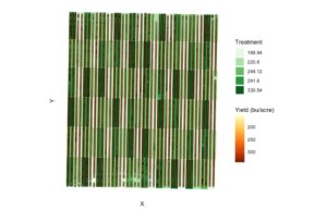 Figure 1: Original superimposed graph where the yield measurements (circles) lay on top of the experimental design (rectangles). This plot has issues with clutter due to the overlapping yield measurements.