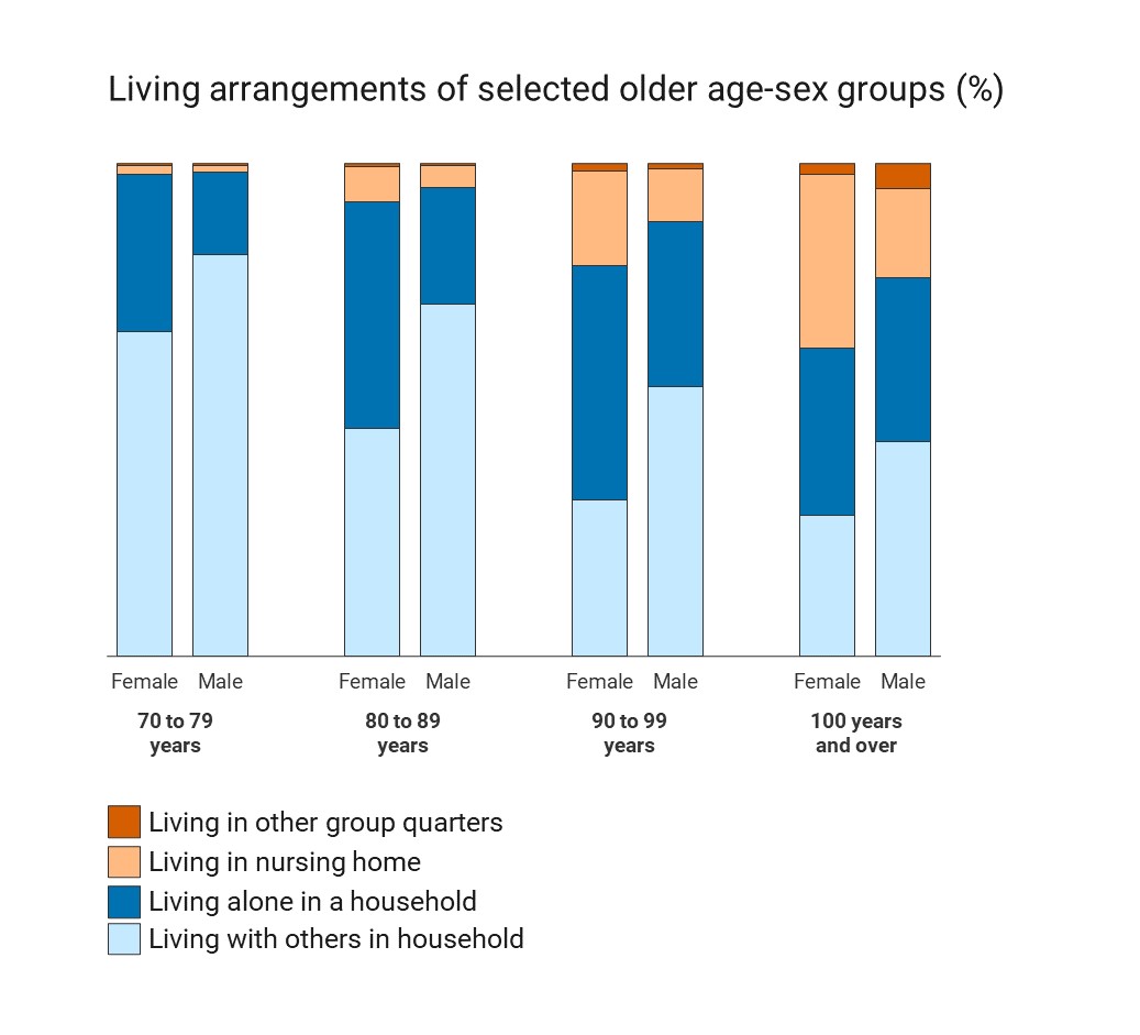 Understanding How Viewers Interpret and Interact with Statistical Charts