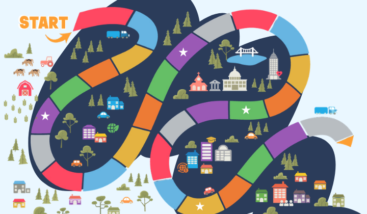 A game boad with colorful rectangles, a start spot, and cartoon images of buildings, plants, a farm, cows, cars