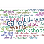 Word cloud with words relating to careers