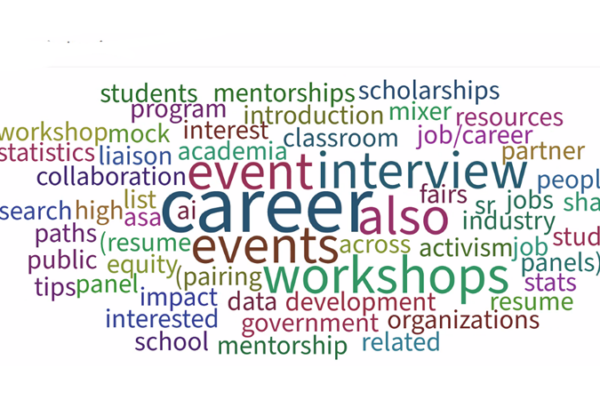 Word cloud with words relating to careers